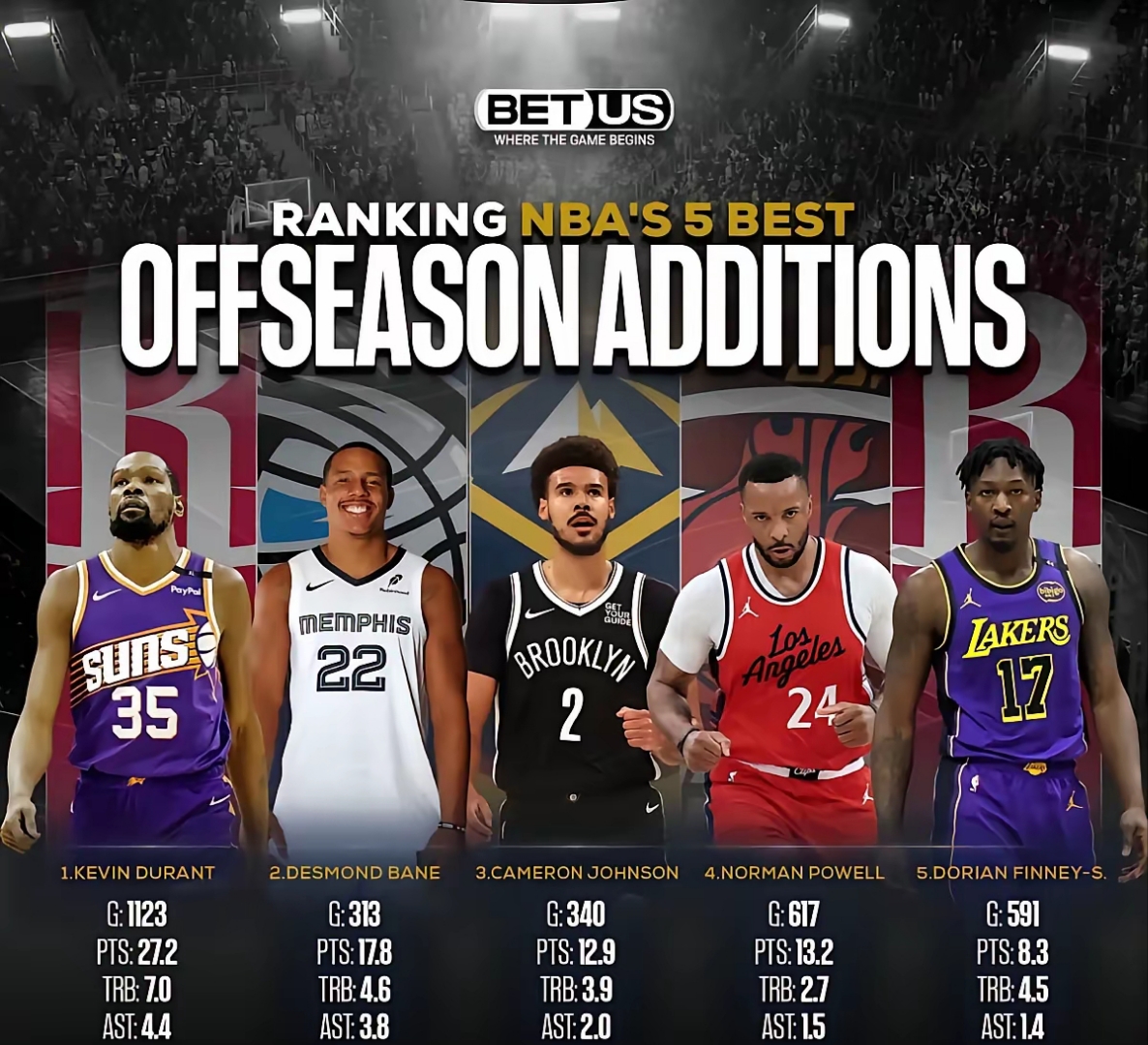 关于NBA季后赛赛程吃紧，华盛顿奇才赛前篮板制胜，信心回归，高层口径保持一致的信息-kaiyun